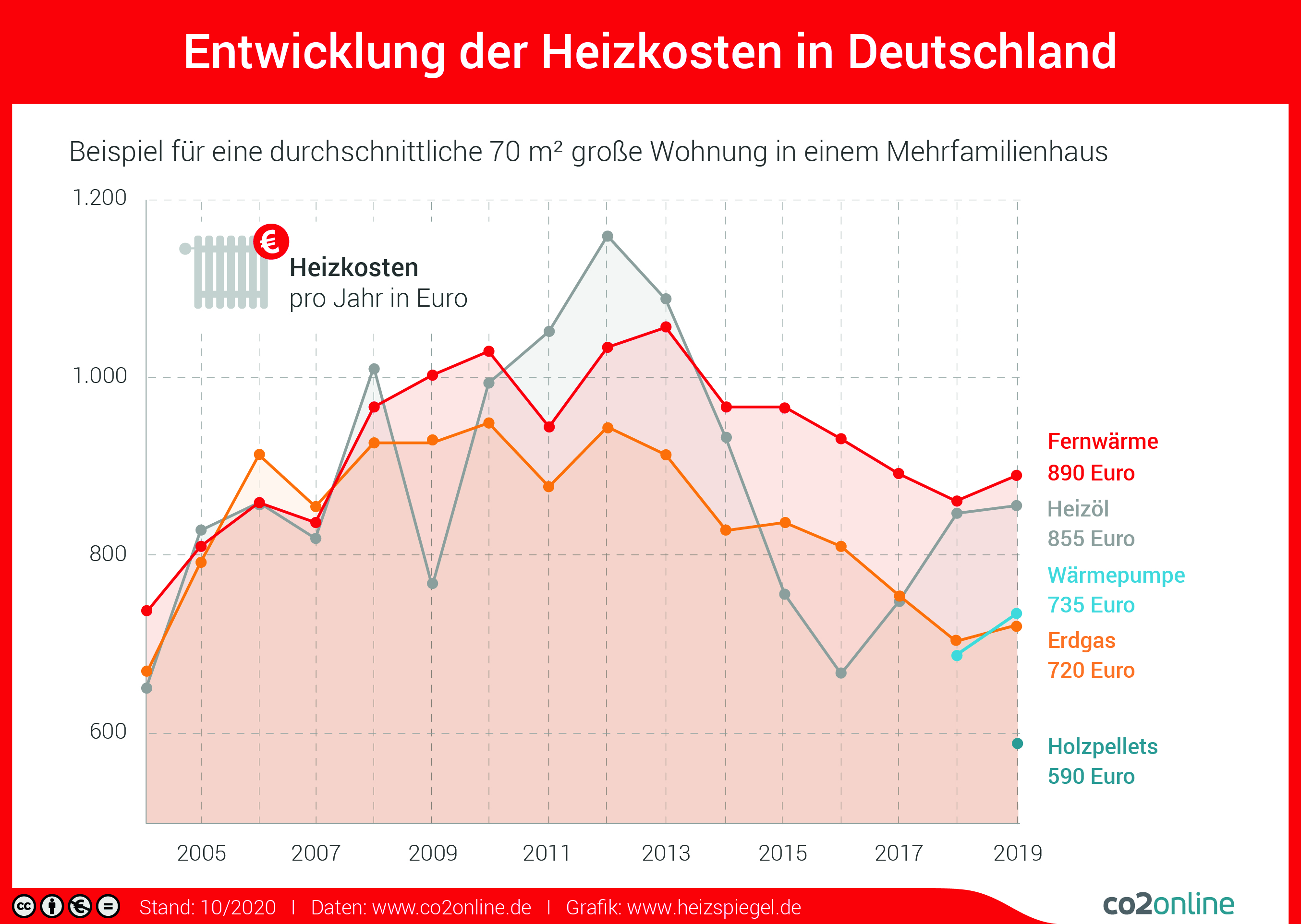 Heizspiegel